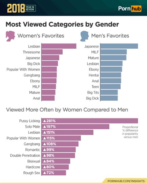 All Porn XXX Categories